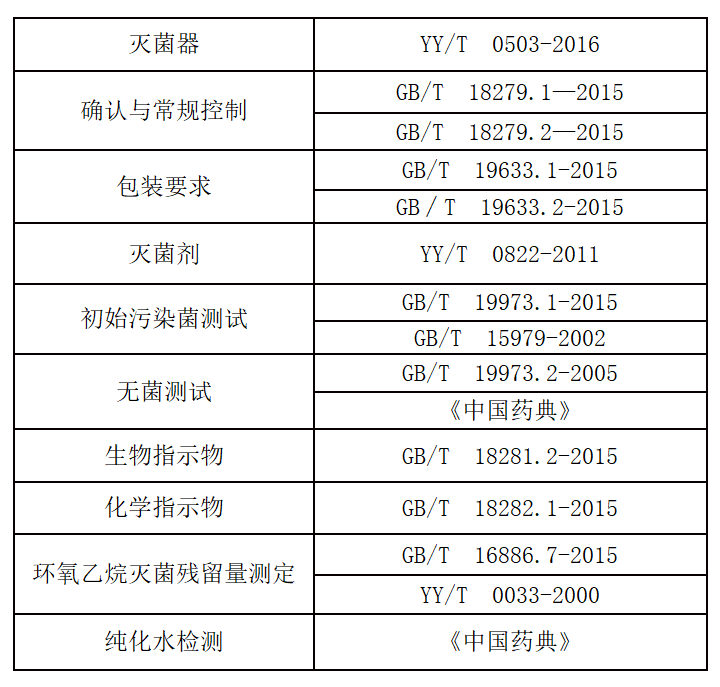 環(huán)氧乙烷滅菌確認，你了解多少？(圖2)