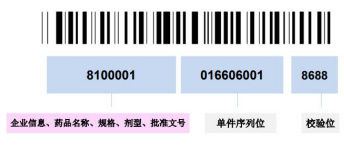 醫(yī)療器械唯一標識UDI常見問題與解答60則(圖4)