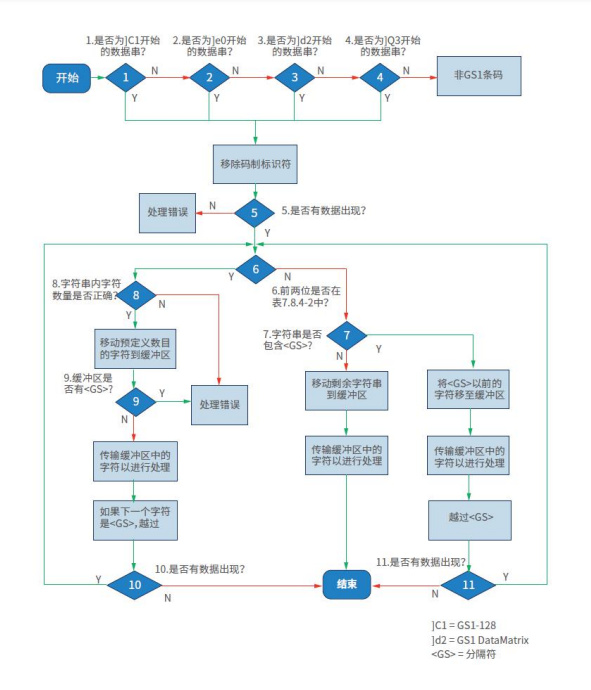 醫(yī)療器械唯一標識UDI常見問題與解答60則(圖12)