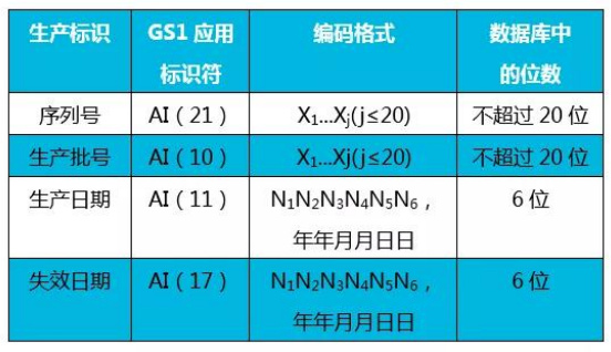 醫(yī)療器械唯一標識UDI常見問題與解答60則(圖9)