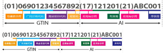 醫(yī)療器械唯一標識UDI常見問題與解答60則(圖2)