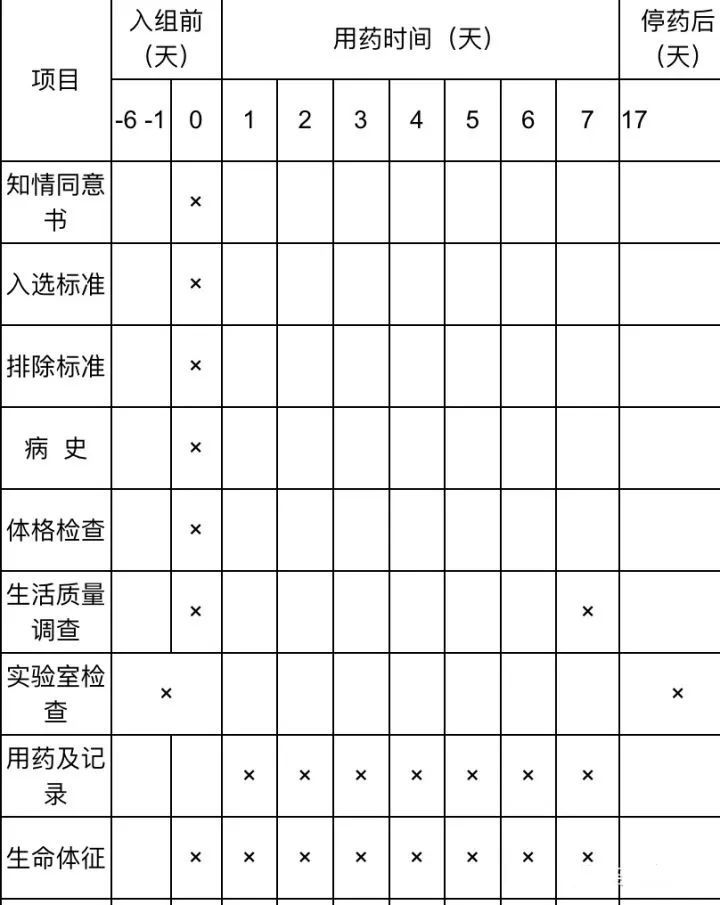 臨床試驗(yàn)數(shù)據(jù)分析經(jīng)理的工作日常(圖2)