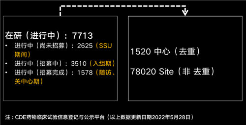 美國有2.3萬多名CRA，國內(nèi)大概有多少？(圖3)