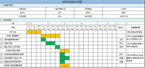 優(yōu)秀PM如何制定項(xiàng)目進(jìn)度計(jì)劃？(圖4)