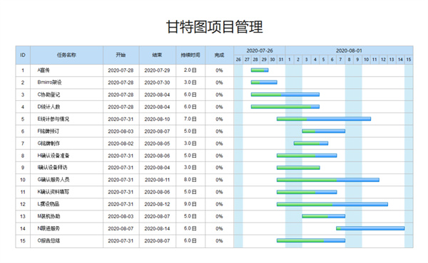 優(yōu)秀PM如何制定項(xiàng)目進(jìn)度計(jì)劃？(圖3)