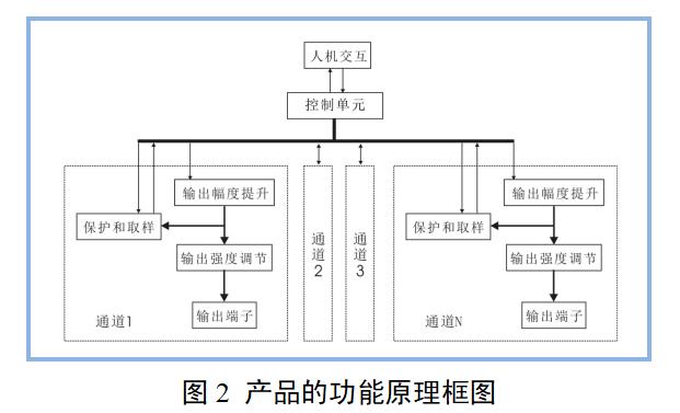 電針治療儀產(chǎn)品注冊審查指導(dǎo)原則（2022年第35號）(圖2)