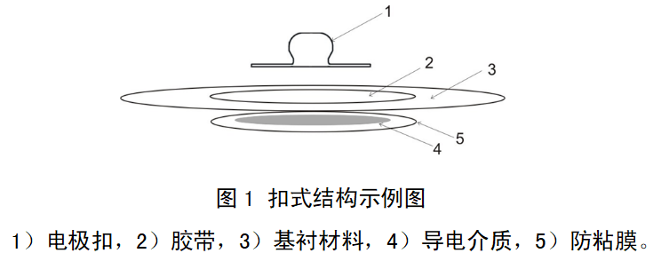 一次性使用腦電電極注冊審查指導(dǎo)原則（2022年第35號）(圖1)