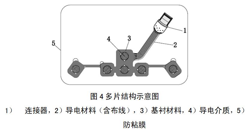 一次性使用腦電電極注冊審查指導(dǎo)原則（2022年第35號）(圖3)