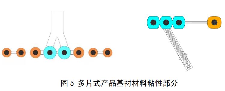 一次性使用腦電電極注冊審查指導(dǎo)原則（2022年第35號）(圖4)