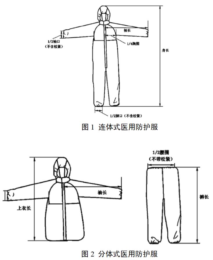醫(yī)用防護(hù)服產(chǎn)品注冊審查指導(dǎo)原則(2022年第35號)(圖1) 醫(yī)用防護(hù)服產(chǎn)品注冊審查指導(dǎo)原則(2022年第35號)(圖1)