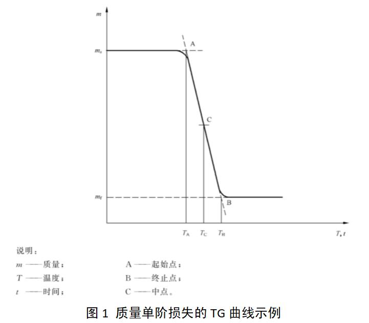 口腔保持器注冊審查指導(dǎo)原則（2022年第35號）(圖2)