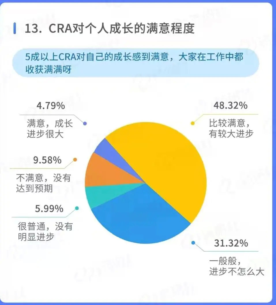 怎么把同學拉進臨床試驗行業(yè)？(圖3)