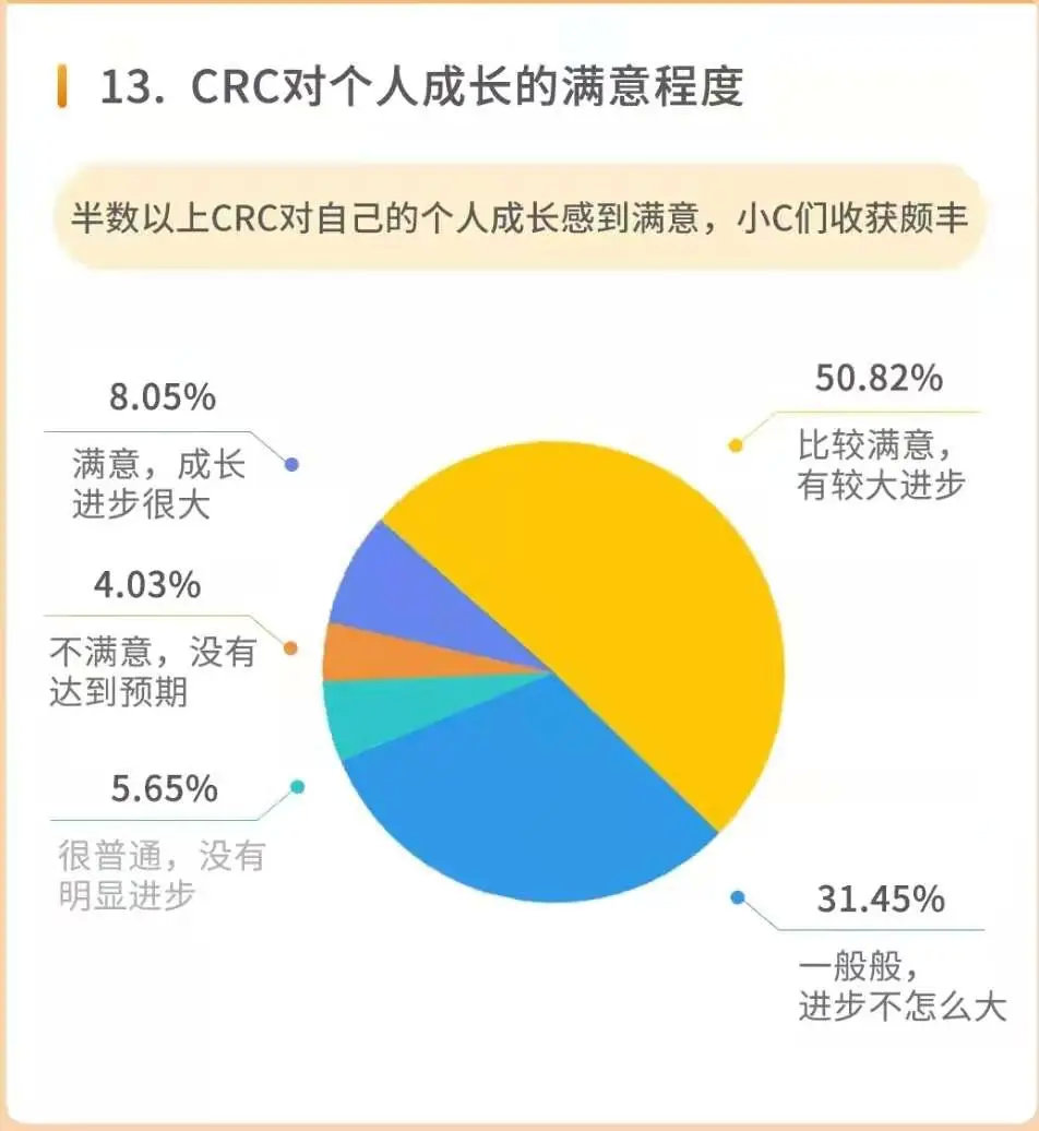 怎么把同學拉進臨床試驗行業(yè)？(圖2)