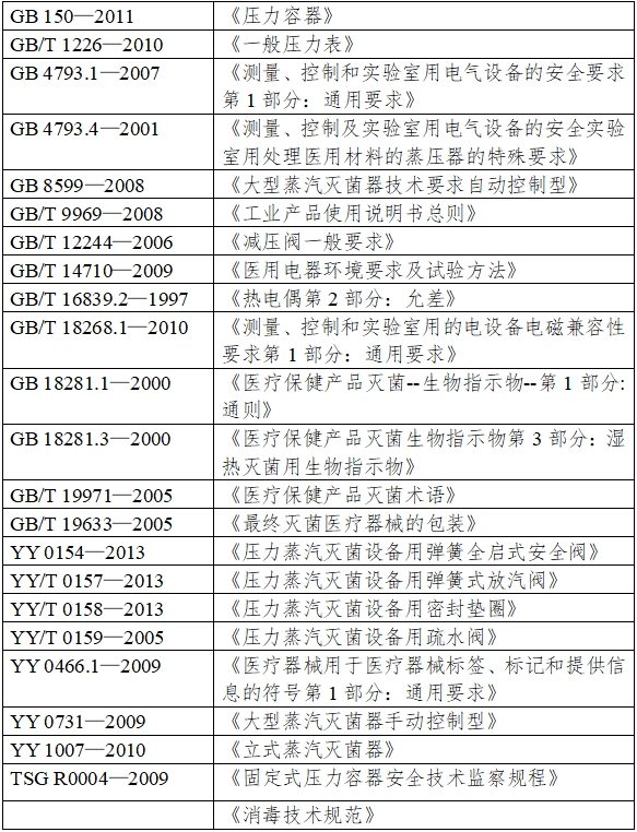 大型蒸汽滅菌器注冊技術審查指導原則（2016年第27號）(圖1)