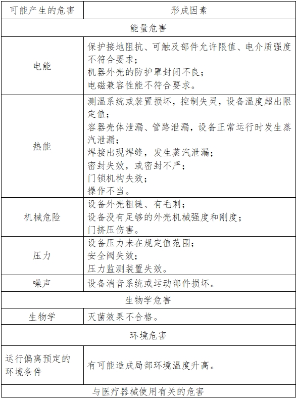 大型蒸汽滅菌器注冊技術審查指導原則（2016年第27號）(圖2)