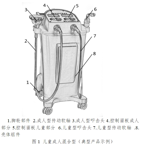 振動叩擊排痰機注冊技術審查指導原則（2016年第27號）(圖1)