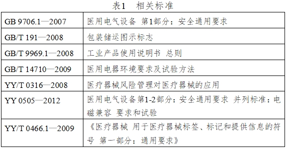 振動叩擊排痰機注冊技術審查指導原則（2016年第27號）(圖4)