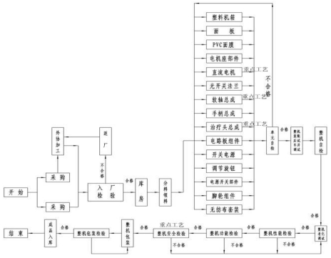 振動叩擊排痰機注冊技術審查指導原則（2016年第27號）(圖6)