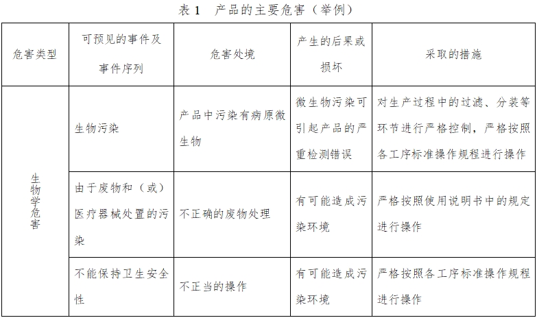 人絨毛膜促性腺激素檢測試劑（膠體金免疫層析法）注冊技術(shù)審查指導(dǎo)原則（2016年修訂版）（2016年第28號）(圖3)