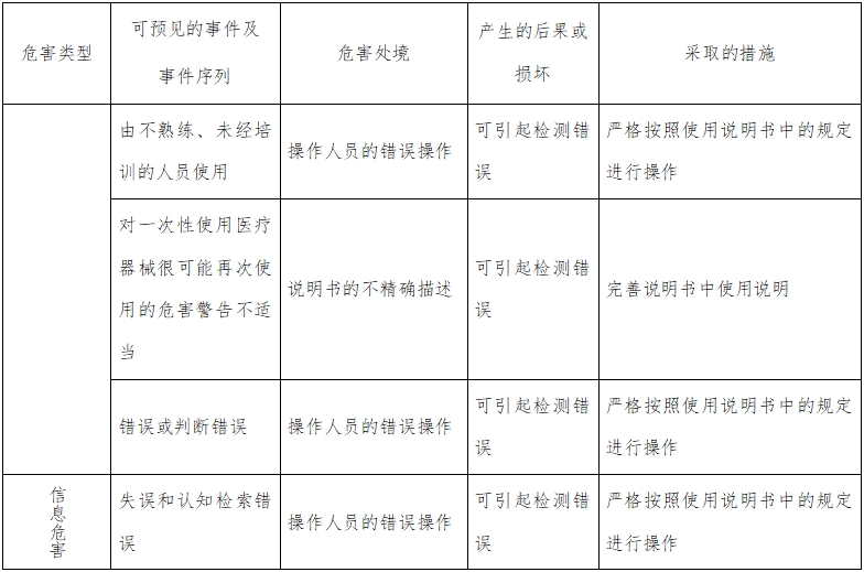 人絨毛膜促性腺激素檢測試劑（膠體金免疫層析法）注冊技術(shù)審查指導(dǎo)原則（2016年修訂版）（2016年第28號）(圖5)