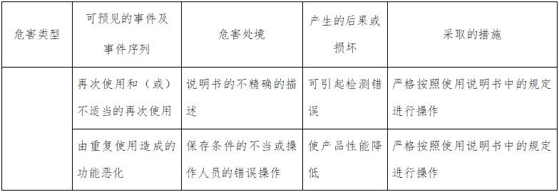 人絨毛膜促性腺激素檢測試劑（膠體金免疫層析法）注冊技術(shù)審查指導(dǎo)原則（2016年修訂版）（2016年第28號）(圖7)